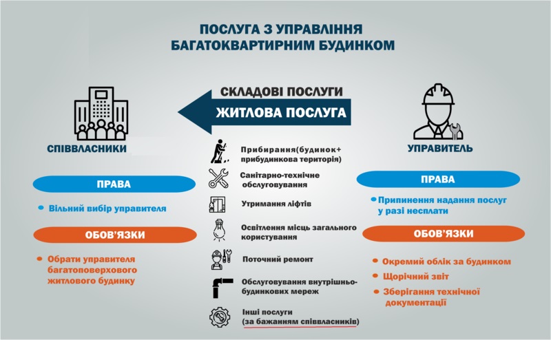 Відгуки про ЖК Сенсація, Гостомель. Щасливі жахливі мешканці